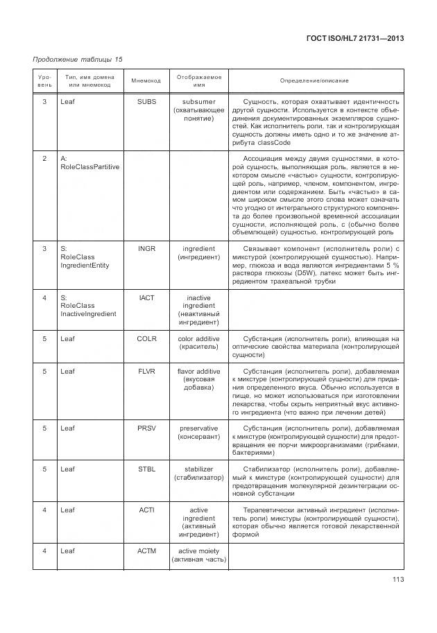 ГОСТ ISO/HL 7 21731-2013, страница 119